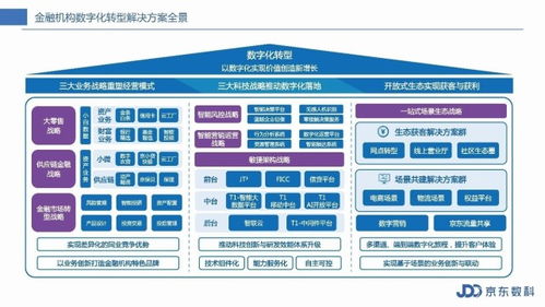 京東數科以客戶為中心的ToB全面轉型 技術開發引領信息科技新生態
