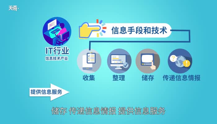 IT行業 信息科技領域的基石與未來