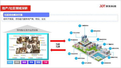 信息產業浪潮中，京東IoT的技術演進與實踐創新